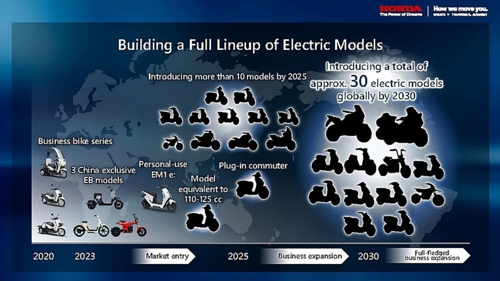 5 choses que nous avons apprises du briefing sur les motos électriques de Honda