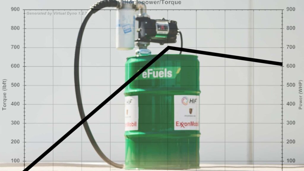 Le carburant synthétique réduit légèrement la puissance et le couple