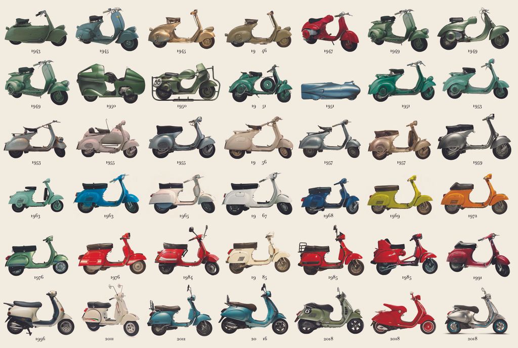 Archives historiques Piaggio