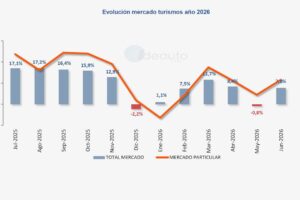 Inscriptions juin 2026 : déjà très proches des niveaux d’avant la pandémie