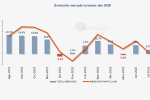 Inscriptions juillet 2026 : le marché continue de croître en été
